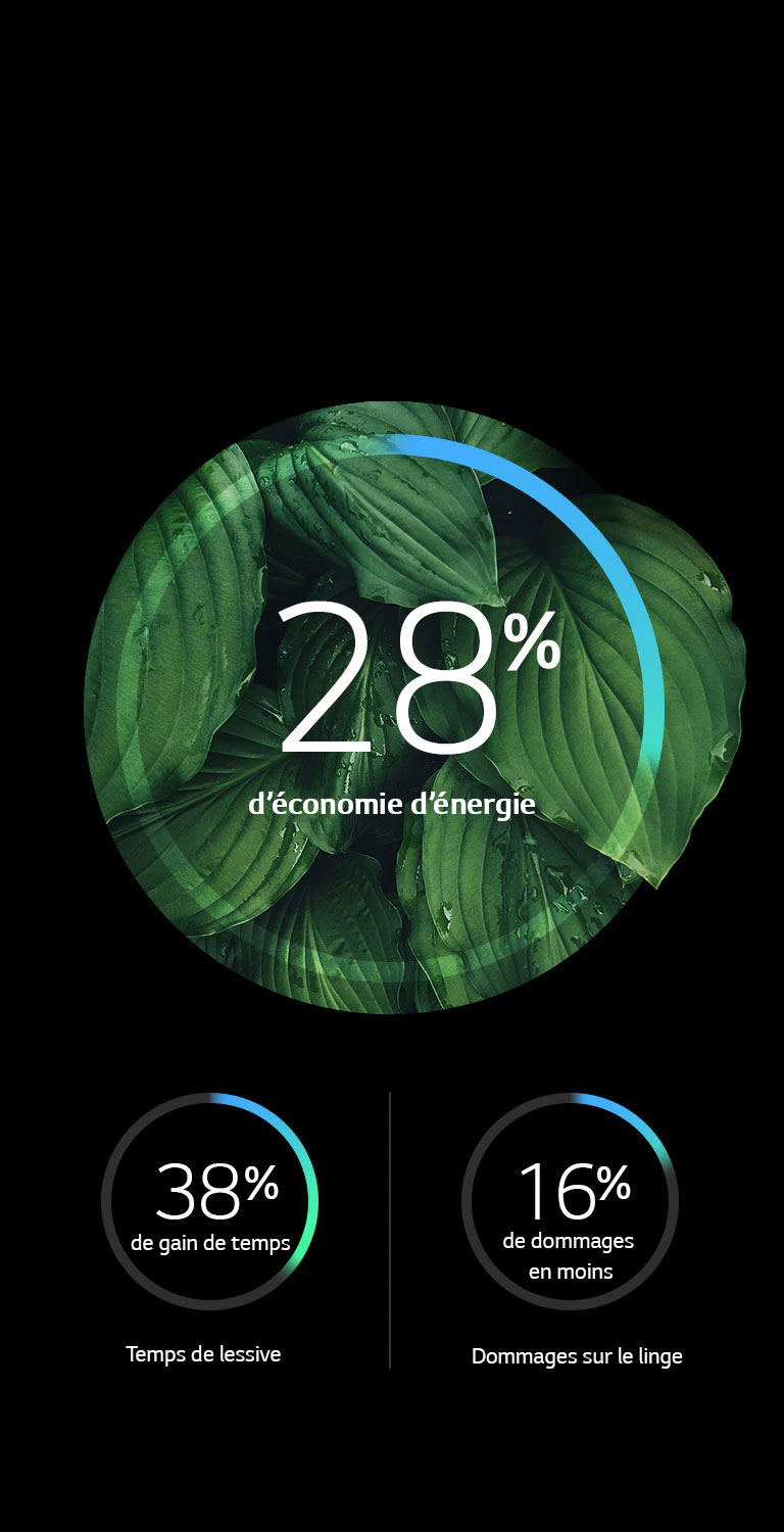 Plus d’efficacité énergétique et moins de dommages