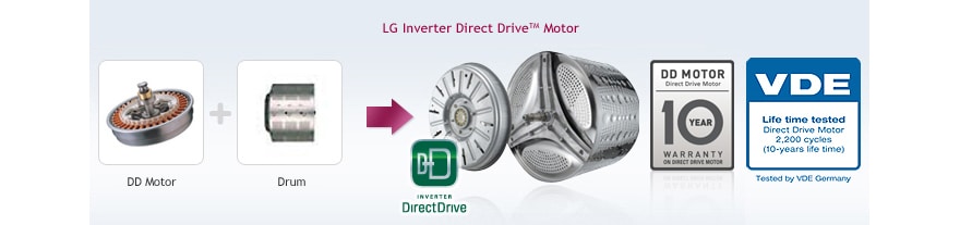 Inverter Direct Drive