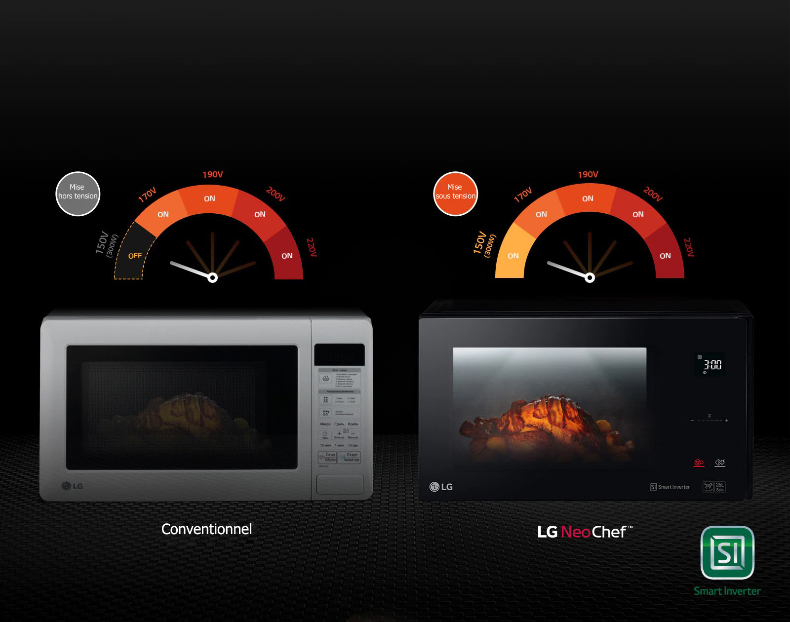 Fonctionnement stable