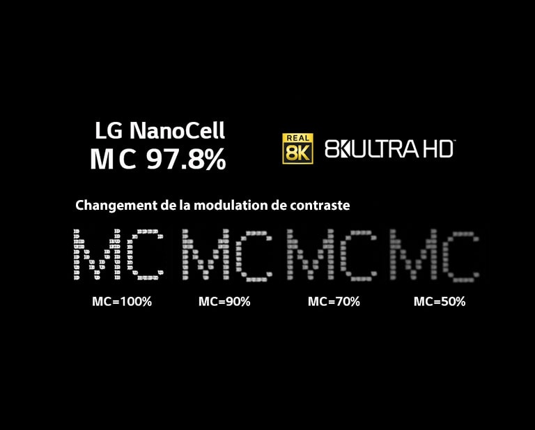 Le texte sur un arrière-plan noir montre le changement de clarté selon les différents niveaux de contraste de modulation.