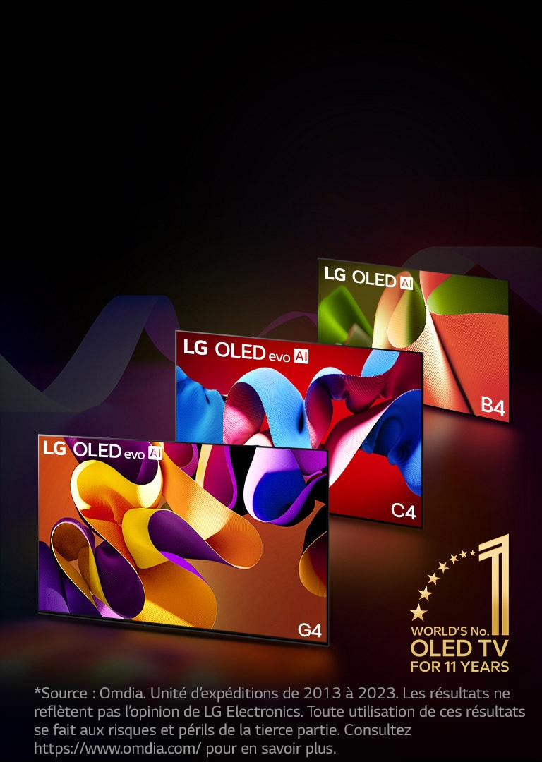 LG OLED evo TV C4, evo G4 et B4 se tenant en ligne sur un fond noir avec de subtils tourbillons de couleurs. L’emblème « numéro 1 mondial de la télévision TV OLED pour 11 ans » est dans l’image.  Une clause de non-responsabilité stipule que : « Source : Omdia. Unité d’expéditions, de 2013 à 2023. Les résultats ne reflètent pas l’opinion de LG Electronics. Les tiers acceptent de se fier à ces résultats à leurs propres risques. Consultez https://www.omdia.com/ pour en savoir plus. »