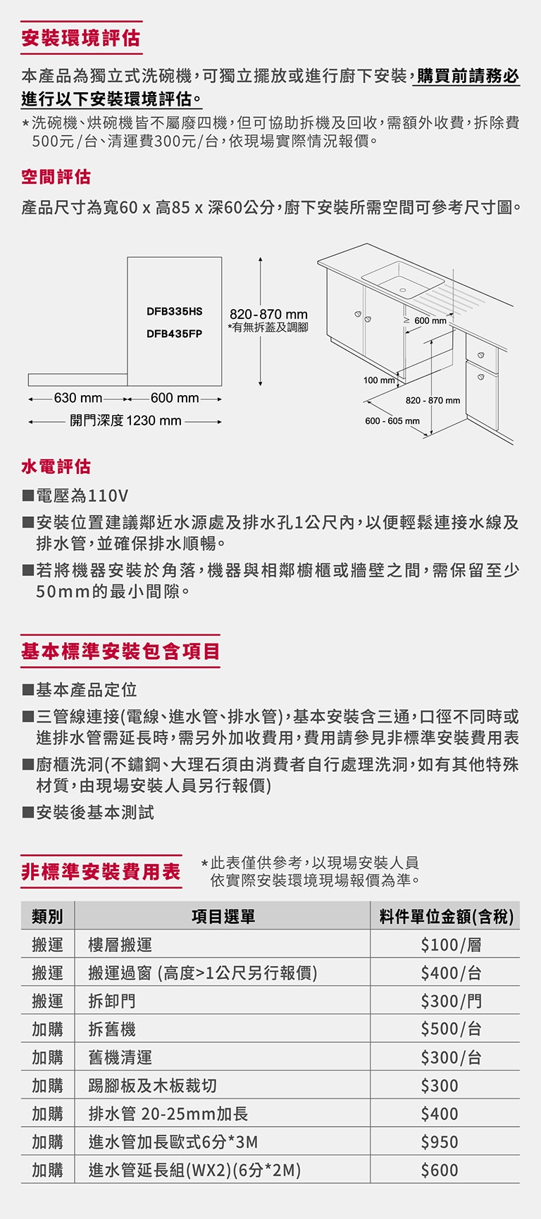 Dishwasher%20installation_MB