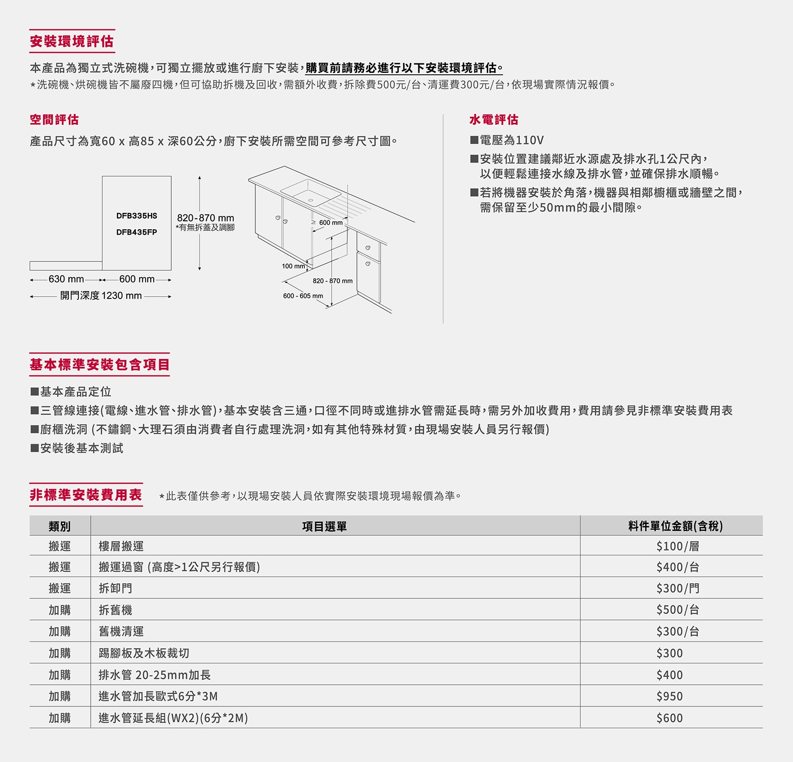 Dishwasher%20installation_PC