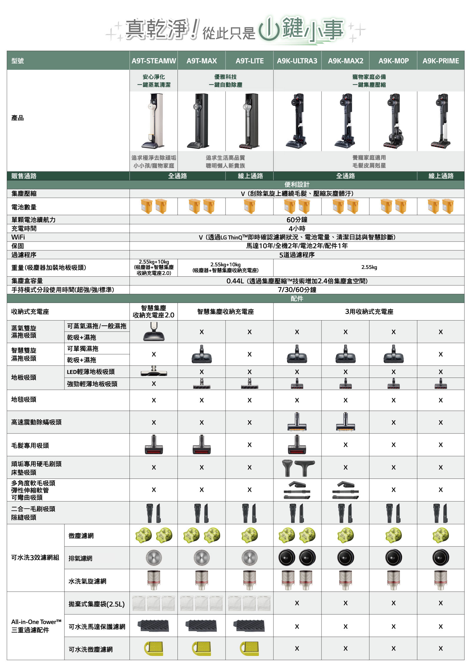 A9N_comparison_PC