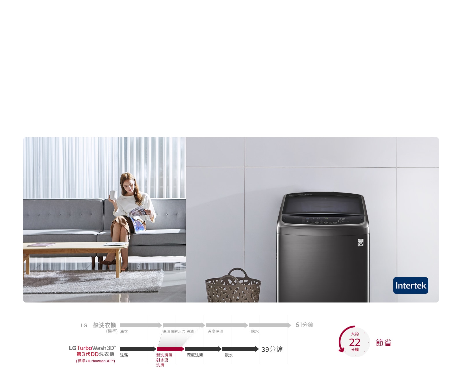 Lg 17kg 第3代直驅變頻洗衣機wt D179vg 全國電子digital City線上購物