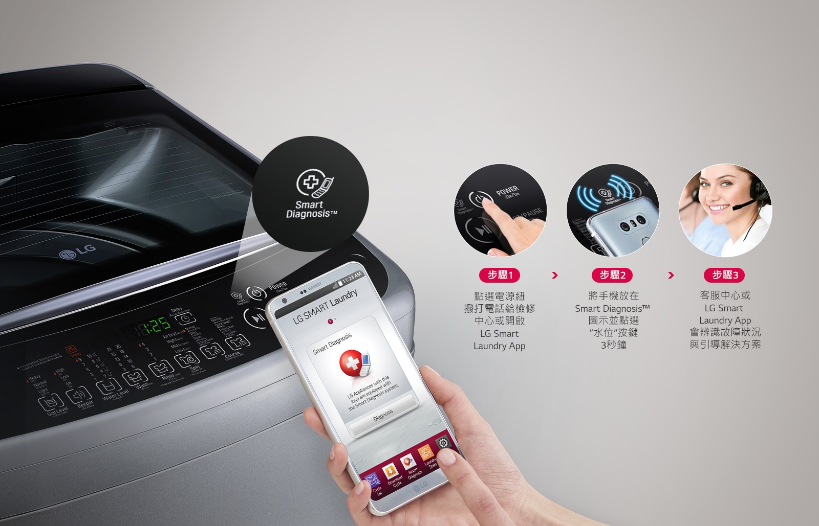WT-ID_137_147_157SG_107-137WG_117MG_Smart-Diagnosis_110720_D