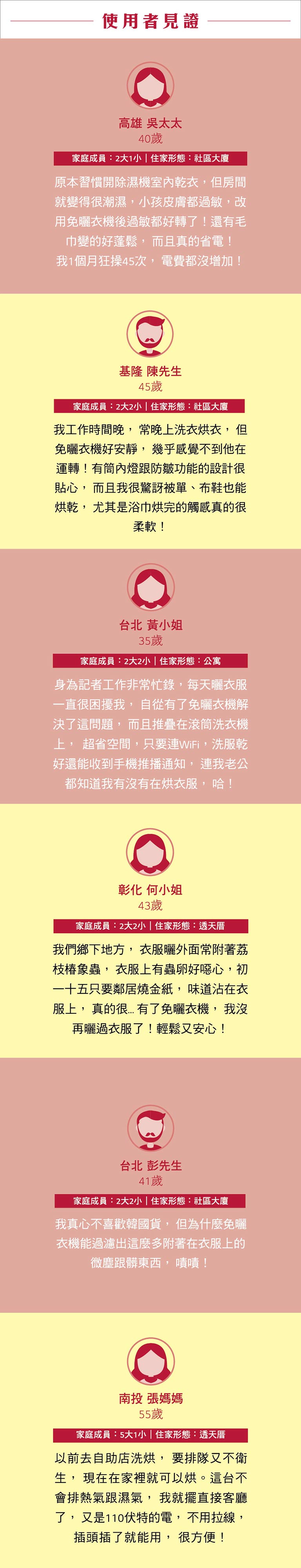 使用者分享