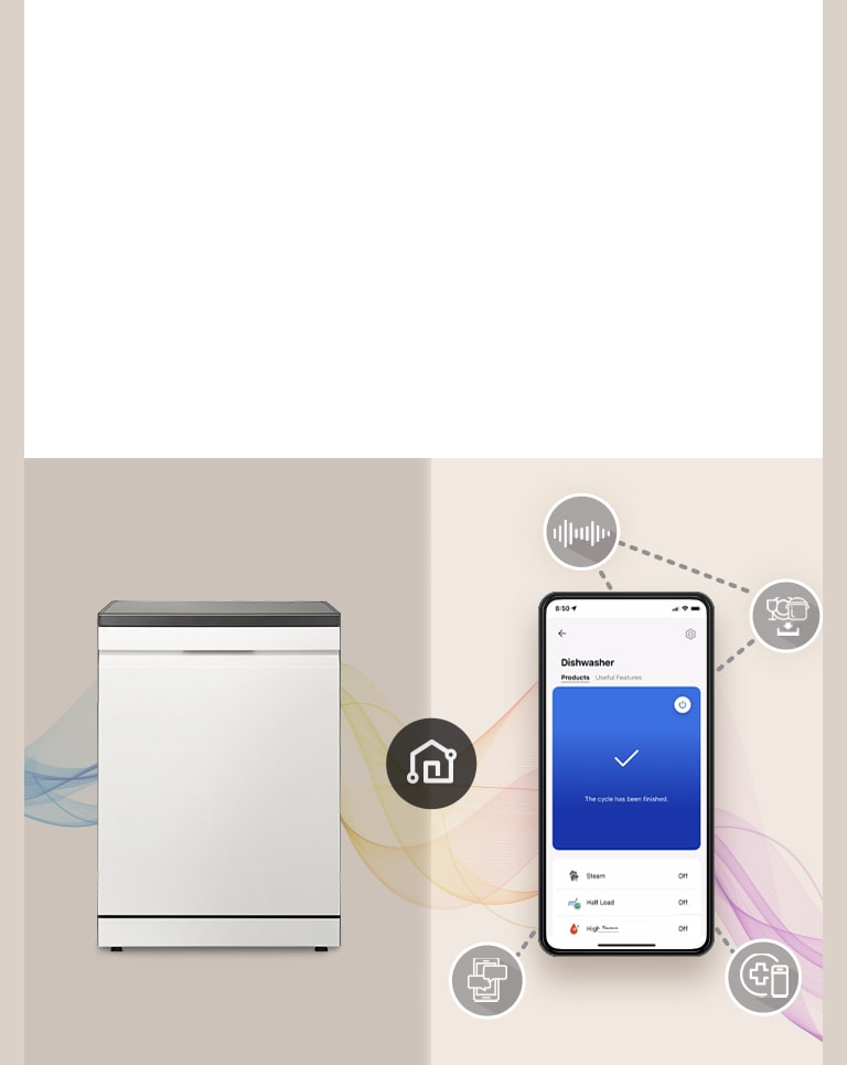 洗碗機和帶 LG ThinQ™ 屏幕的智能手機。手機周圍顯示了介紹 ThinQ 功能的圖標。