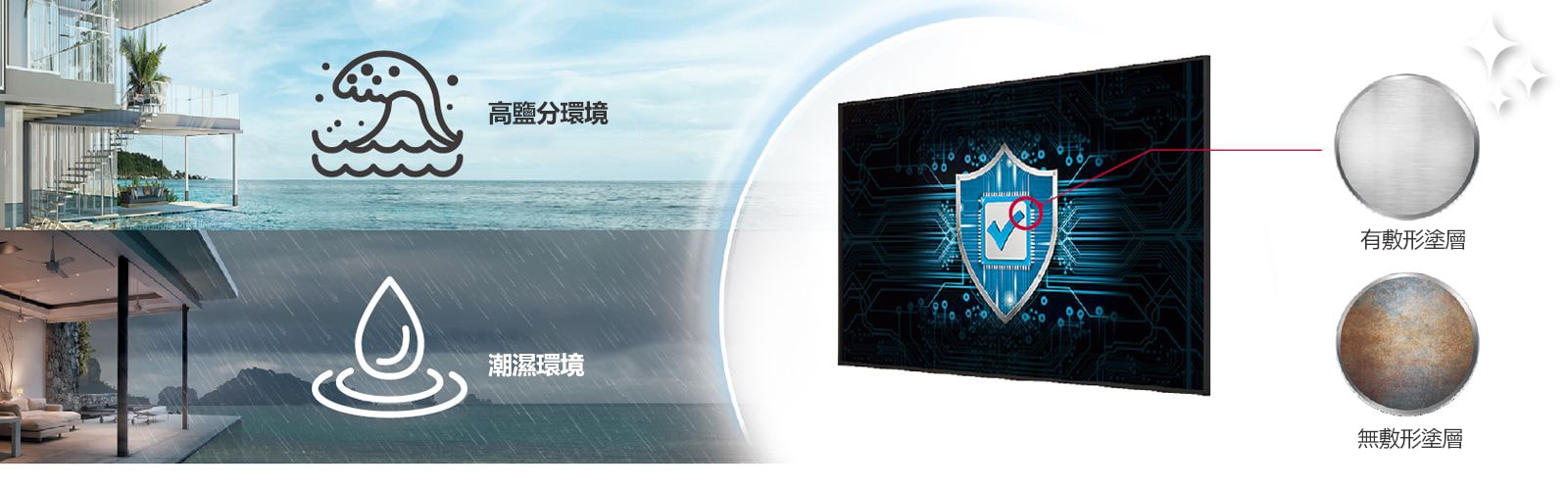 UH5N-E 的電源板上具有塗層物料，即使在含鹽或潮濕的環境中也能保護顯示器。