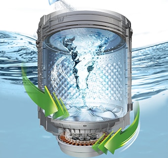 TurboWash3D™ 使用 3D 多噴嘴向四個方向噴水。