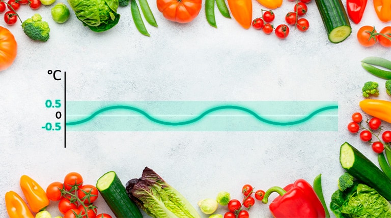 " Показано лінійний графік охолодження зі свіжими овочами поруч, на якому демонструється коливання температур в межах ±0,5 ℃."