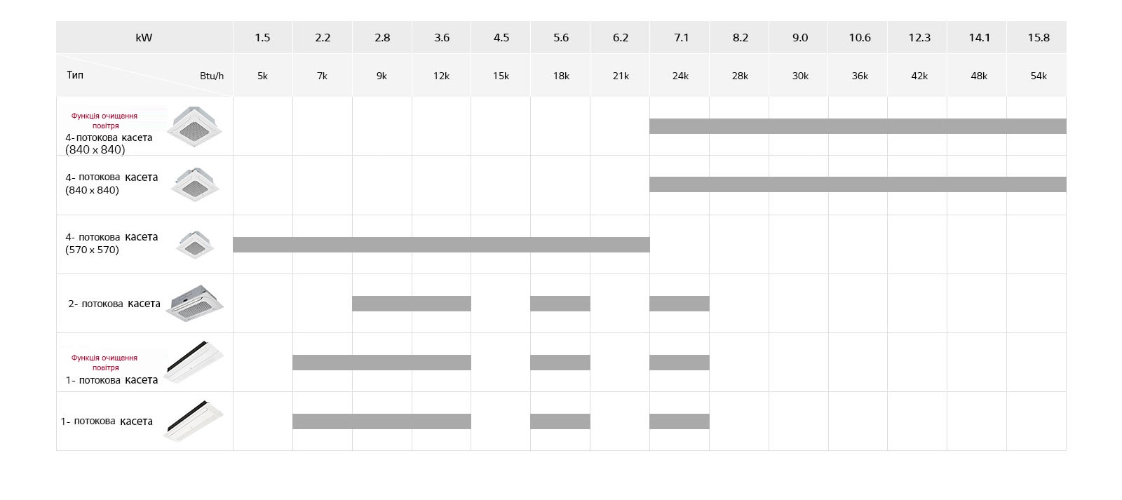 Лінійка касет зі стельовим кріпленням1