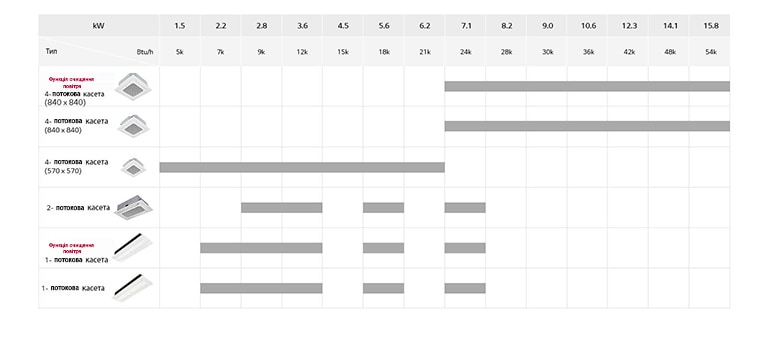Лінійка касет зі стельовим кріпленням2