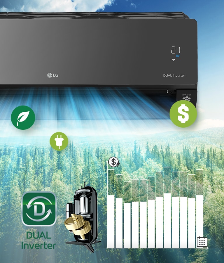 На задньому плані – лісовий пейзаж, збоку видно половину кондиціонера LG. Логотипи LG та DUAL Inverter можна побачити на пристрої. Перед кондиціонером у повітрі, що видувається, є три значки, що позначають чисте повітря, гроші та енергію. Праворуч від машини є логотип DUAL Inverter  та зображення інверторного компресора. Далі праворуч — гістограма. Смужки піднімаються вгору, вказуючи на те, що витрачено більше грошей, а потім опускаються, показуючи, що подвійний інвертор економить гроші клієнтів.