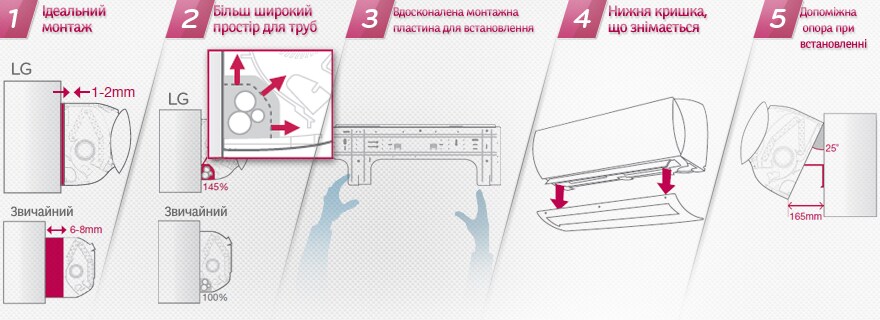 Проста інсталяція