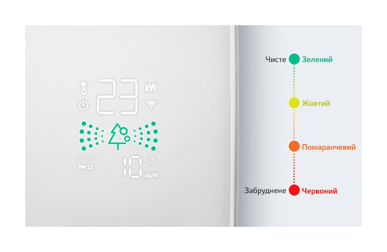 Зображено дисплей кондиціонера, що відображає поточну температуру та рівень чистоти повітря, а також схематичну 4-колірну шкалу чистоти повітря праворуч від дисплея.