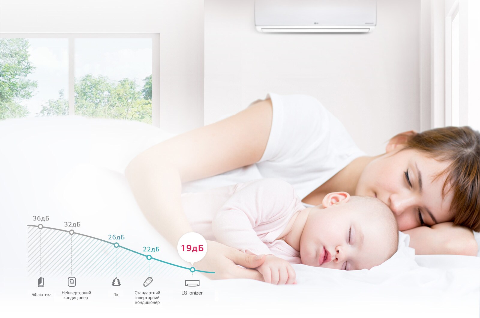 <h3 class="text-normal">Низький рівень шуму</h3>1