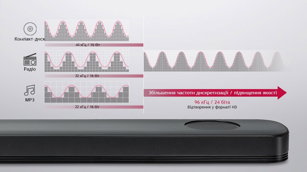 Звук студійної якості для всіх<br>1