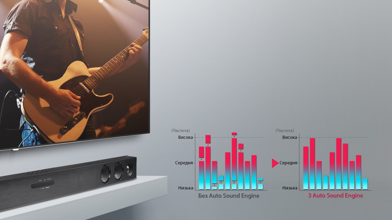 Збалансований звук на будь-якій гучності<br>1