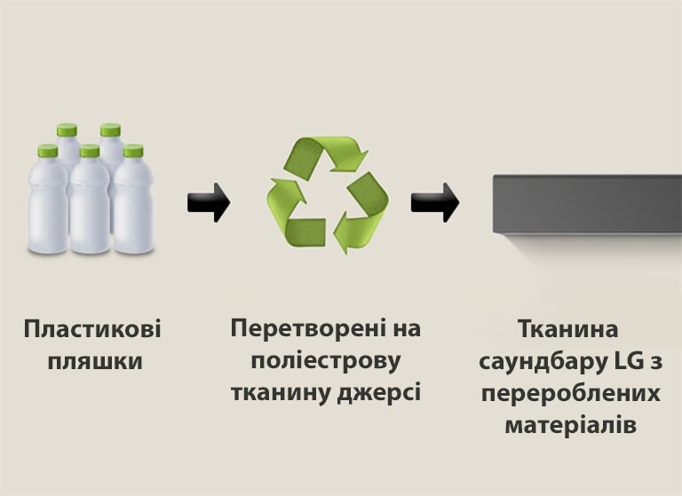 Тканина джерсі, виготовлена з пластикових пляшок.