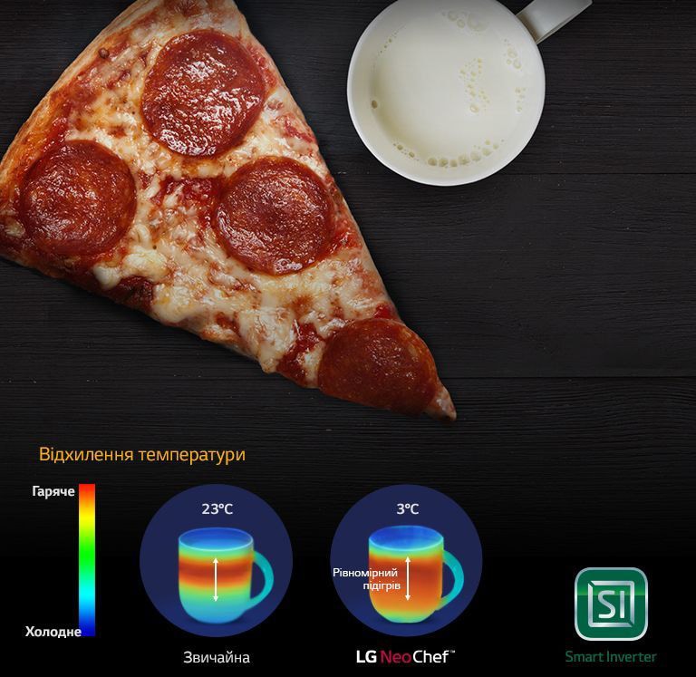 Рівномірний підігрів