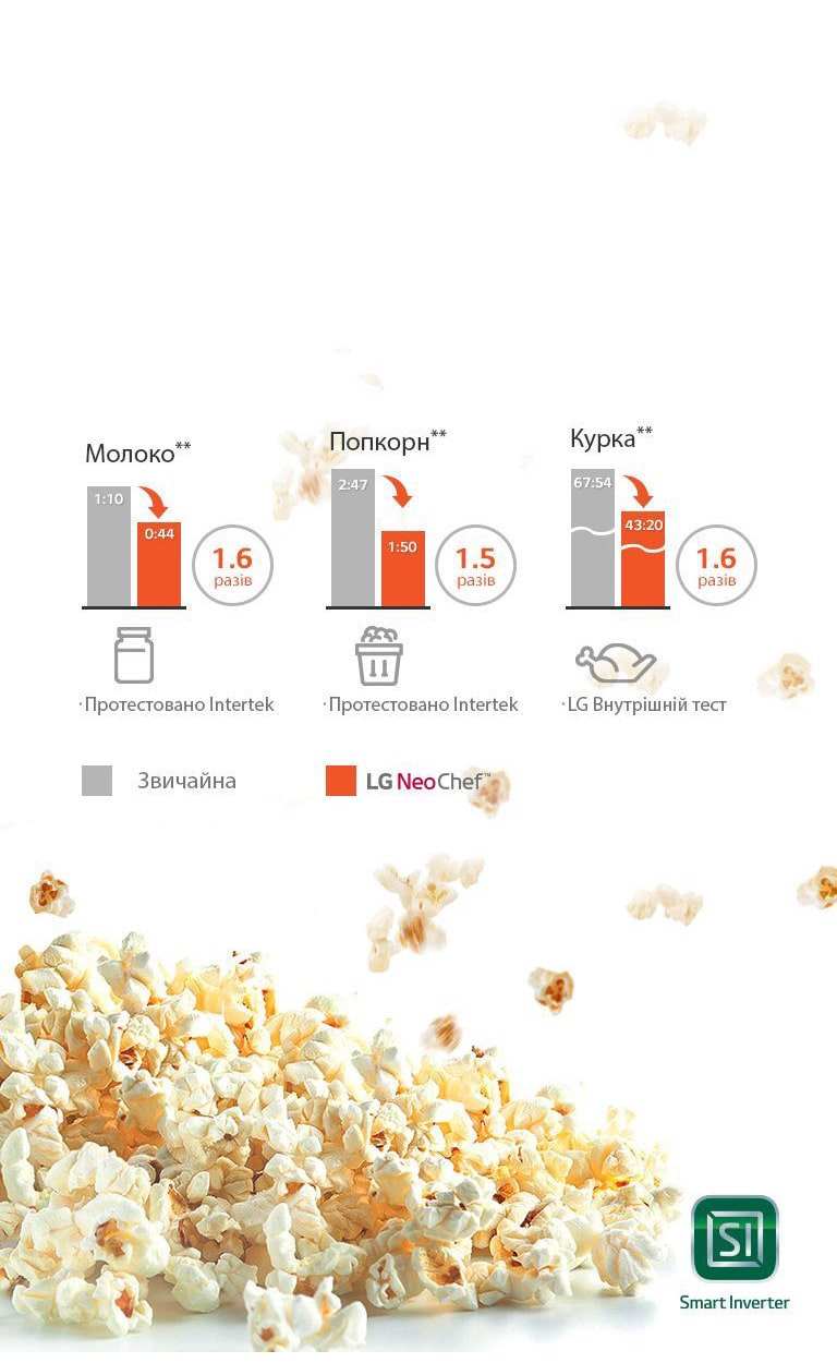 Швидке приготування