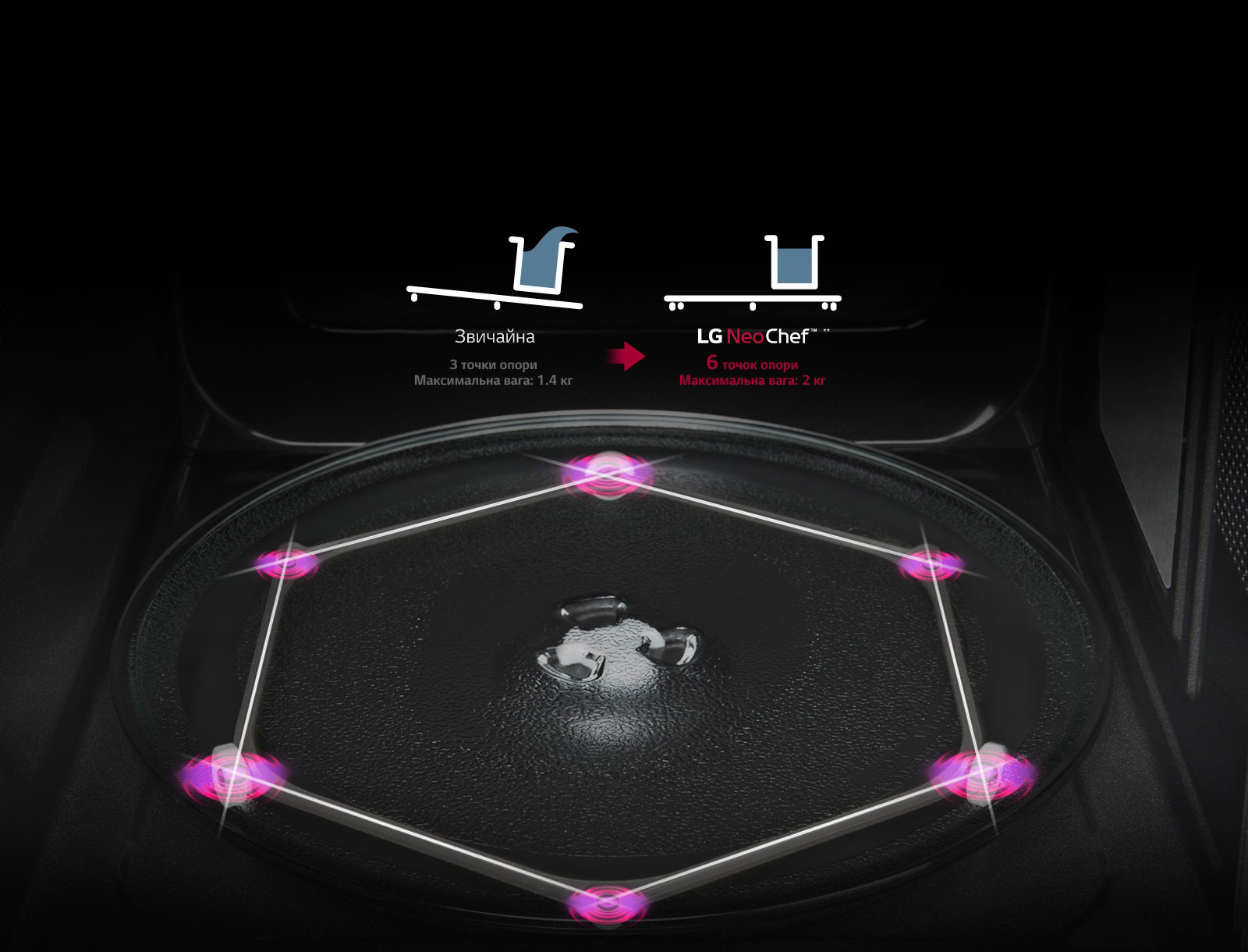 Стійкий поворотний столик 