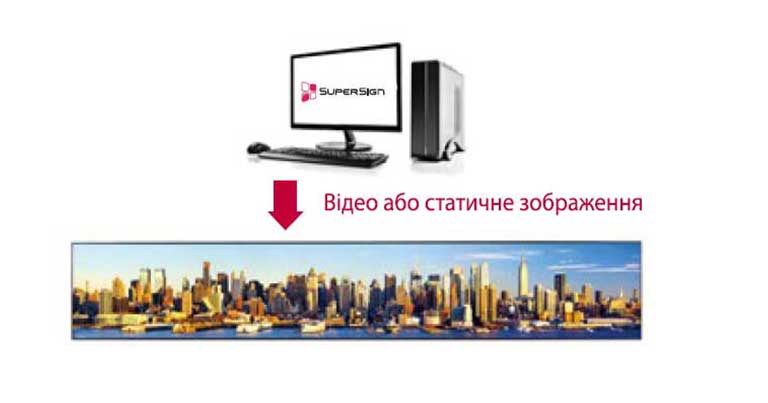 Редагування контенту 58:92