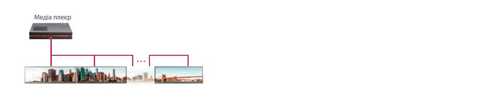 Підключення з Daisy Chain1