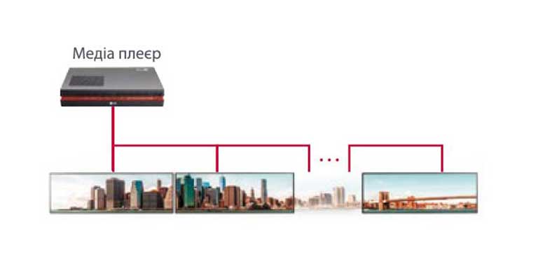 Підключення з Daisy Chain2