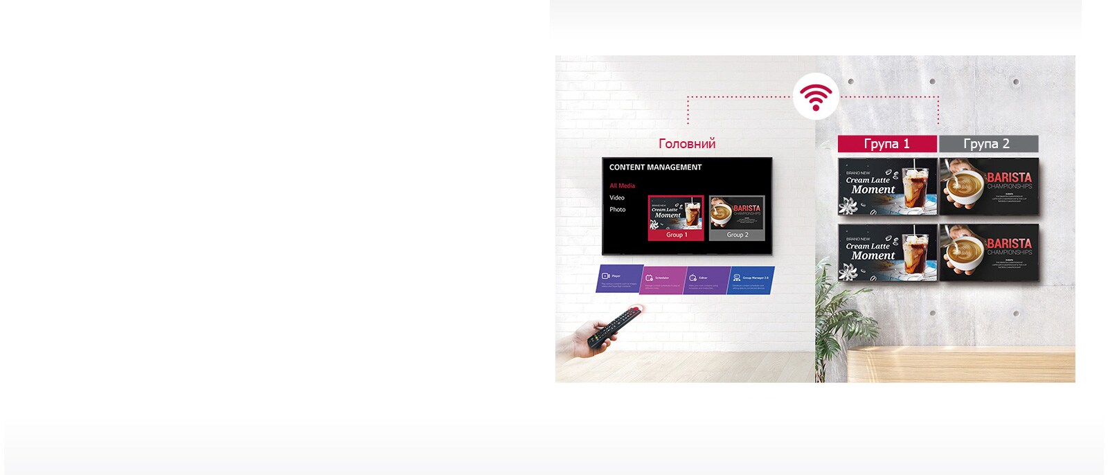 Просте управління групою<br>1