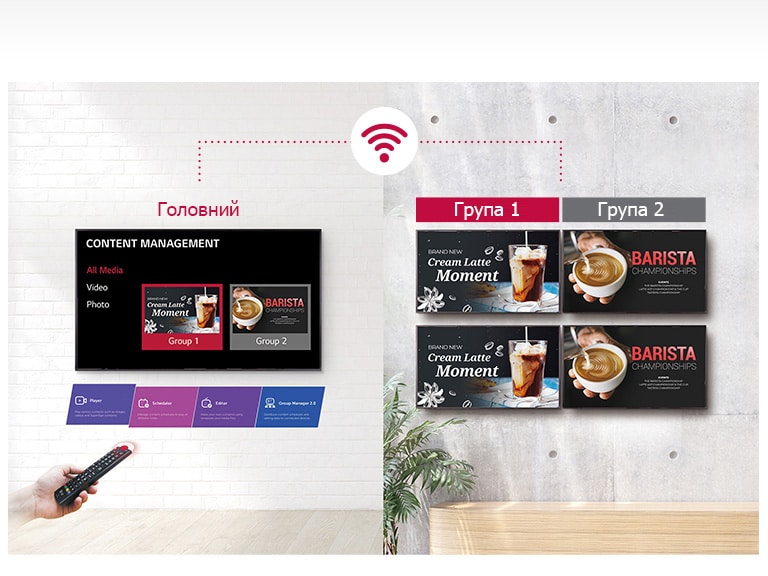 Просте управління групою<br>2