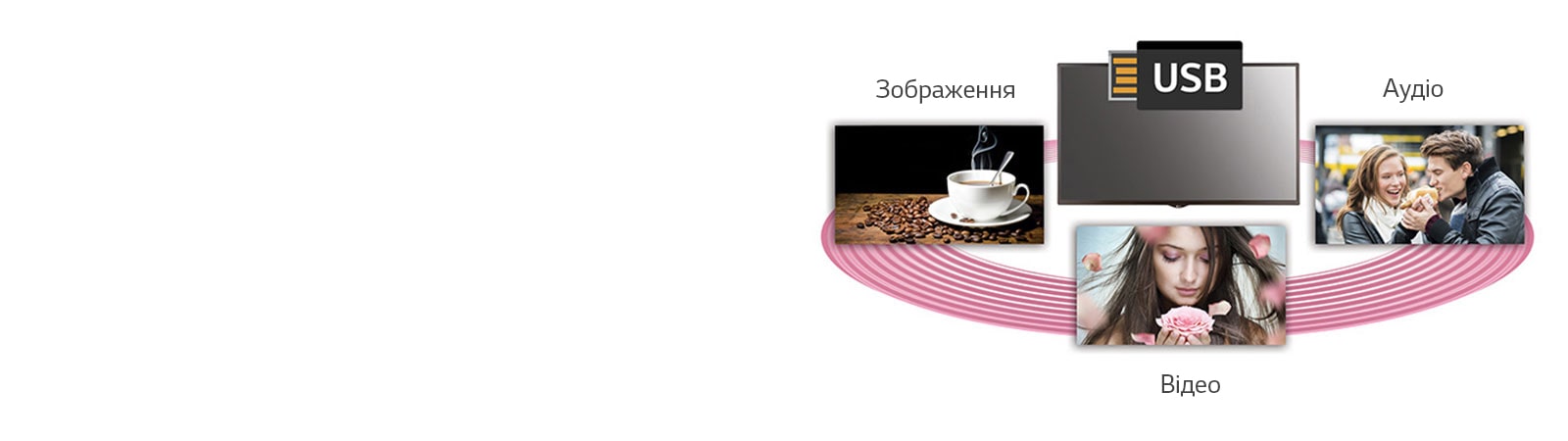 Управління контентом через USB1