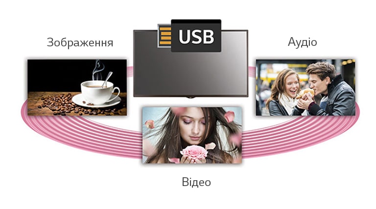Управління контентом через USB2