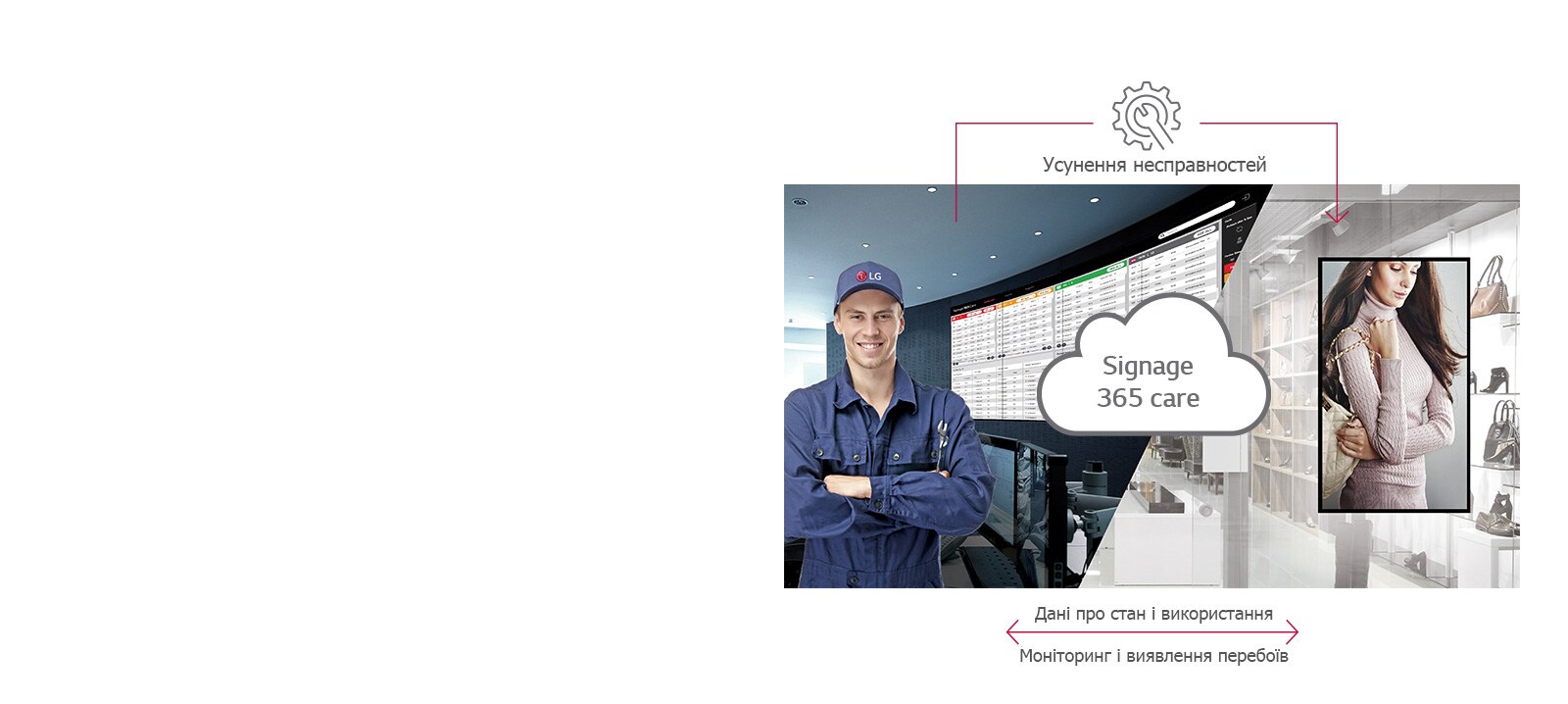 Обслуговування в режимі реального часу<br>1