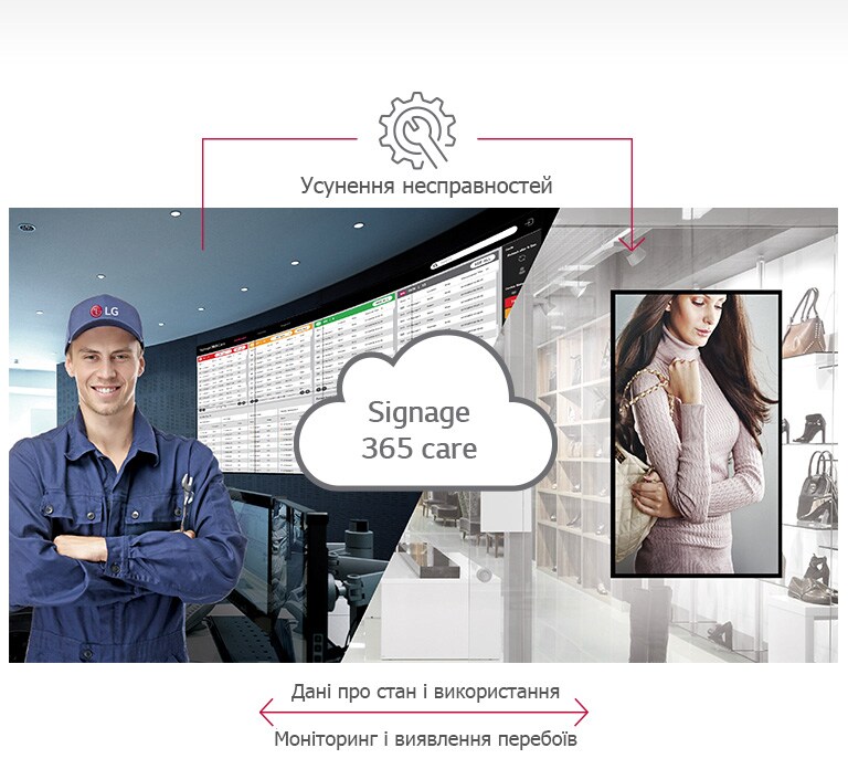 Обслуговування в режимі реального часу<br>2