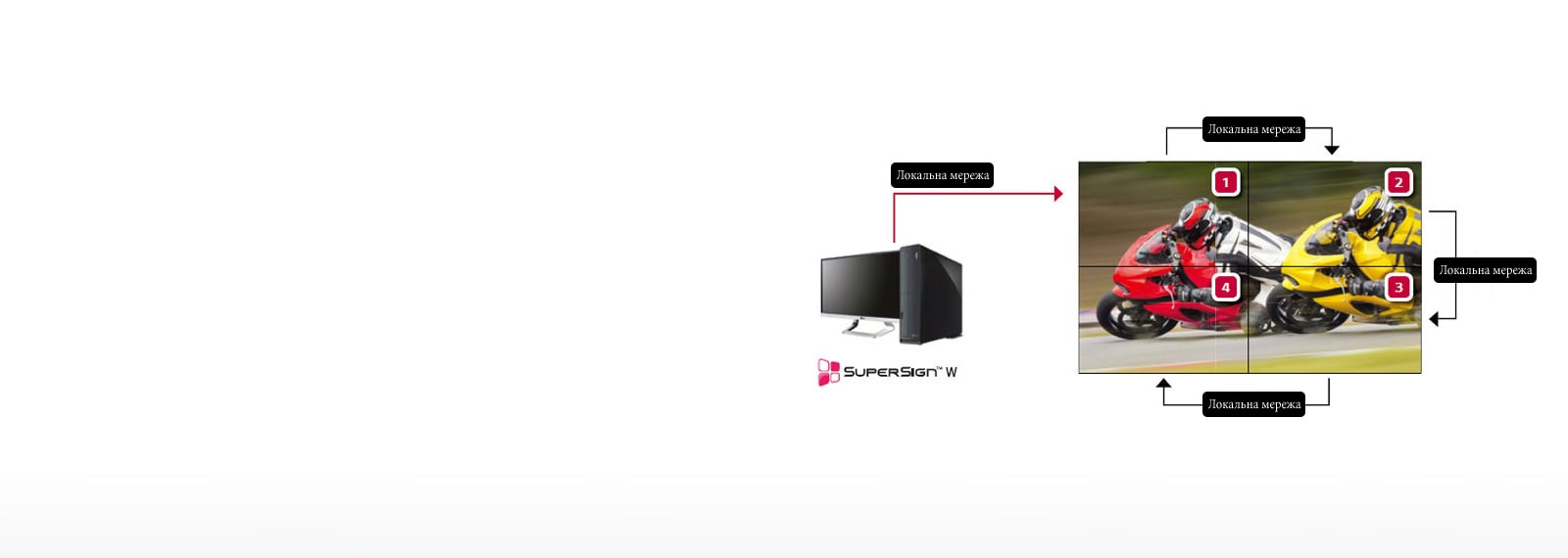 Удосконалене керування матеріалами<br>1