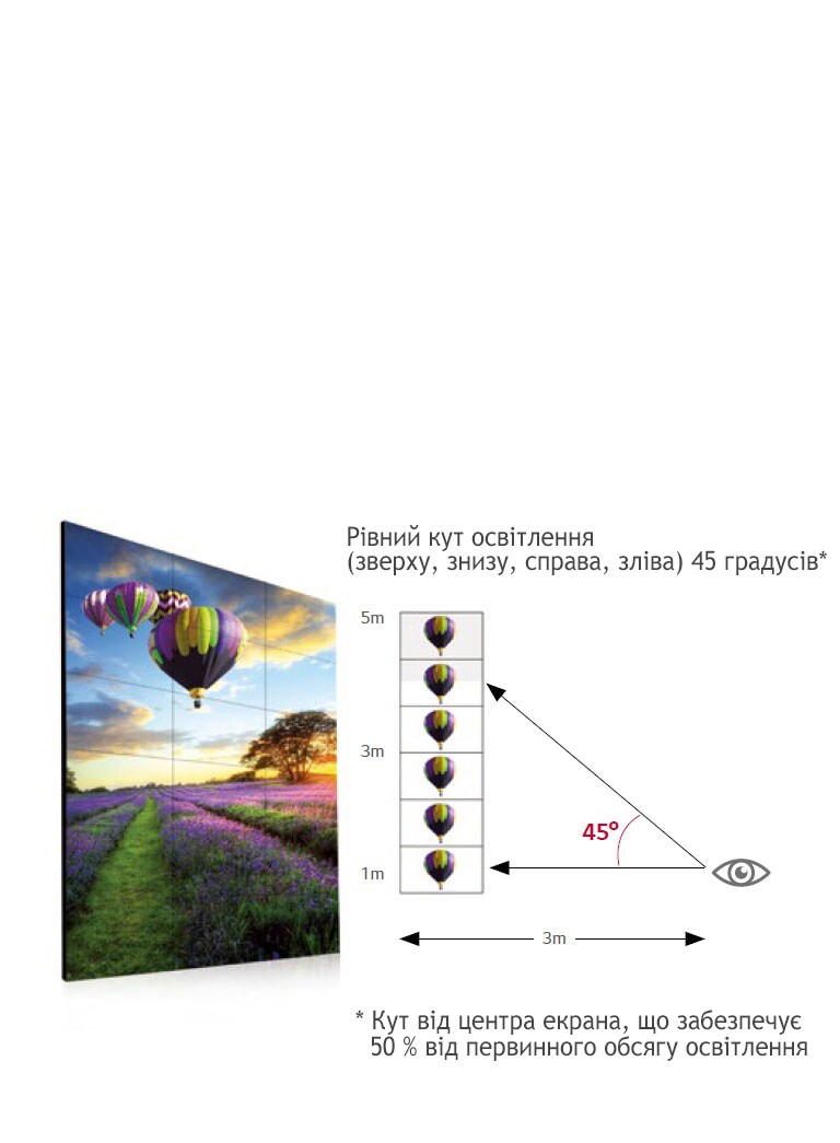 Чіткий кут огляду<br>2