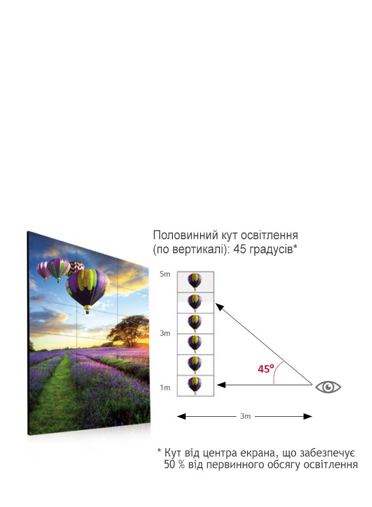 Чіткий кут огляду<br>2