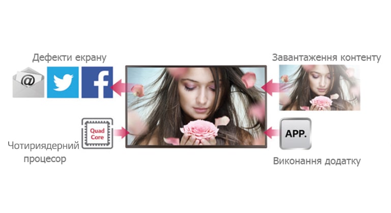 Чотириядерний процесор2