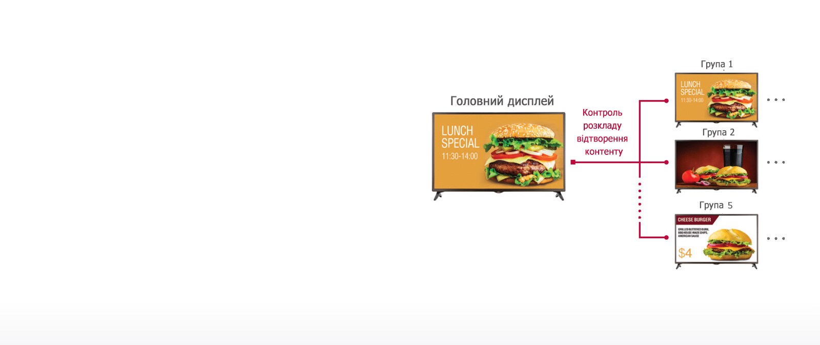 Менеджер груп1