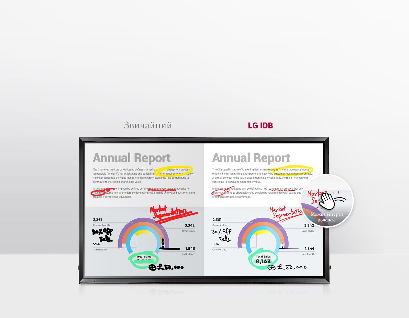 Сенсорна технологія InGlass ™1