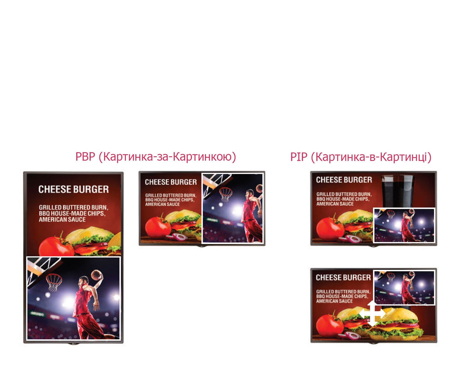 Функції PBP та PIP1