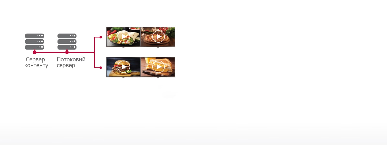 IP-протокол потокової передачі 1