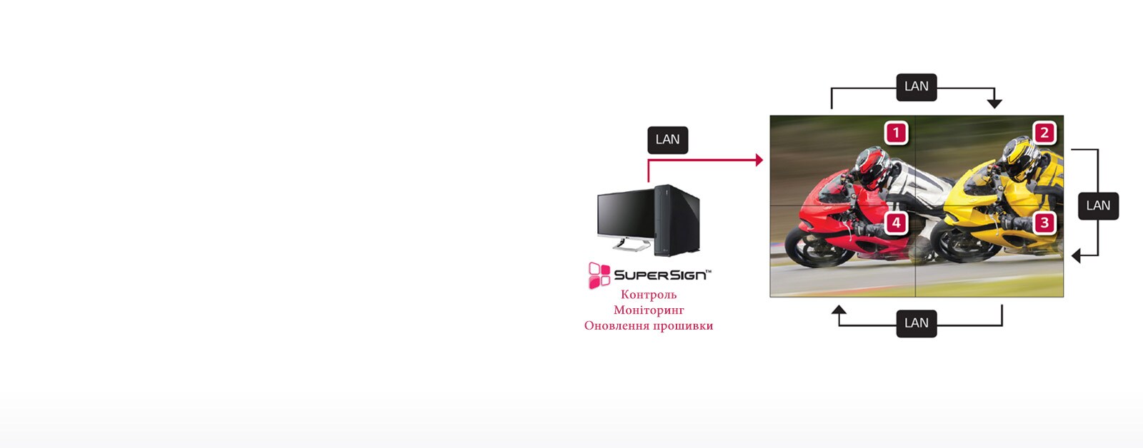 Функція управління LAN Daisy Chain1