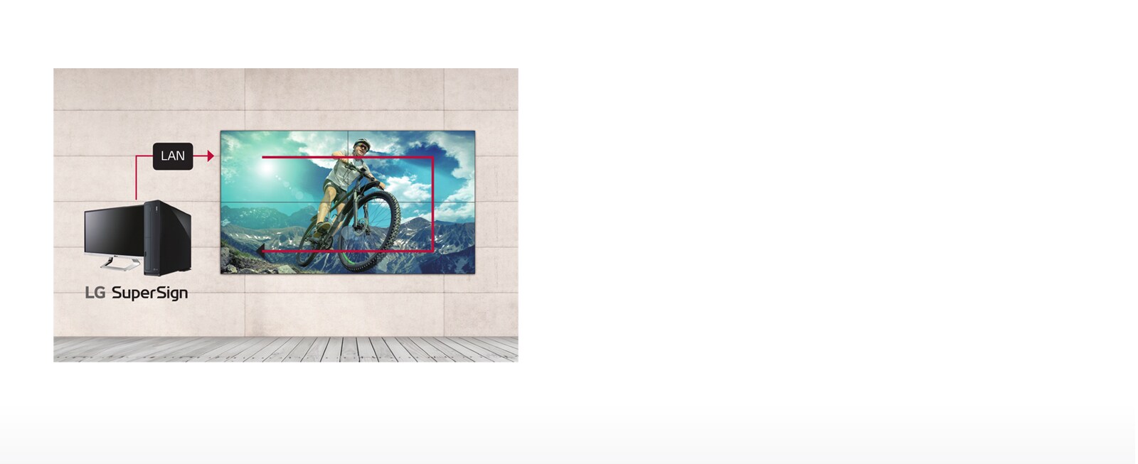 Функція управління LAN Daisy Chain1