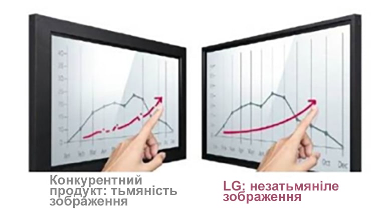 Мультисенсорний інтерфейс, незатьмяніле зображення2