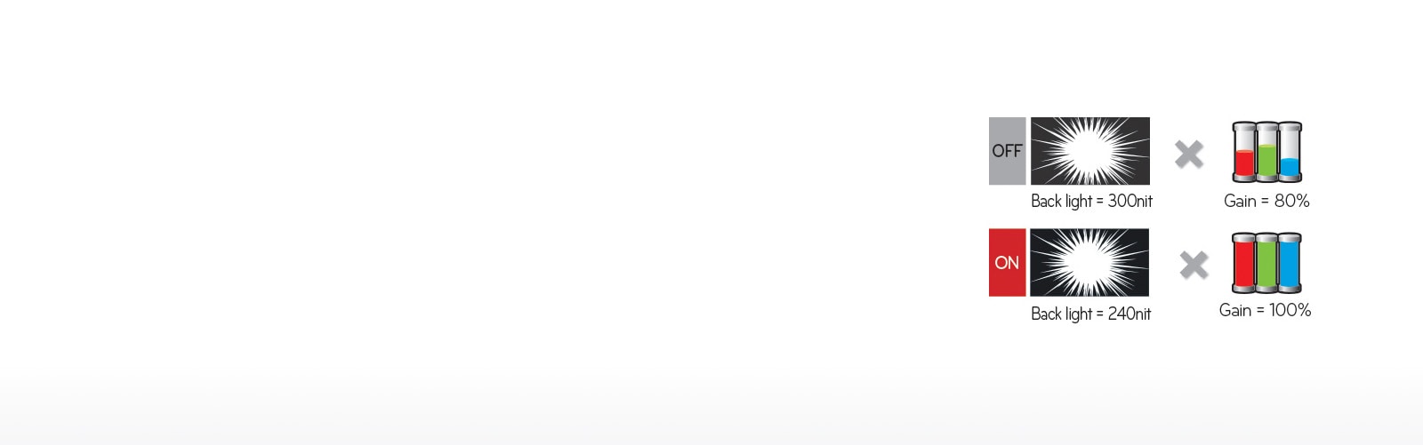 Інтелектуальний режим енергозбереження<br>1