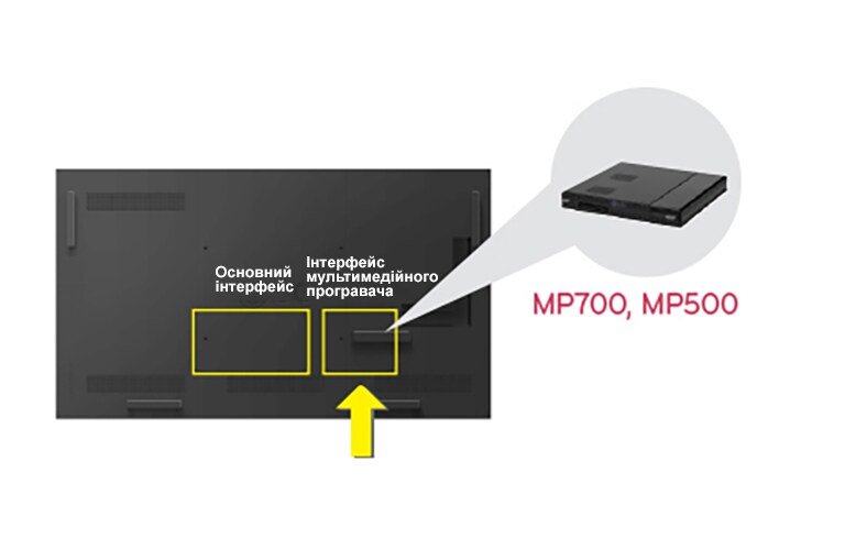 Вбудований мультимедійний програвач<br>2
