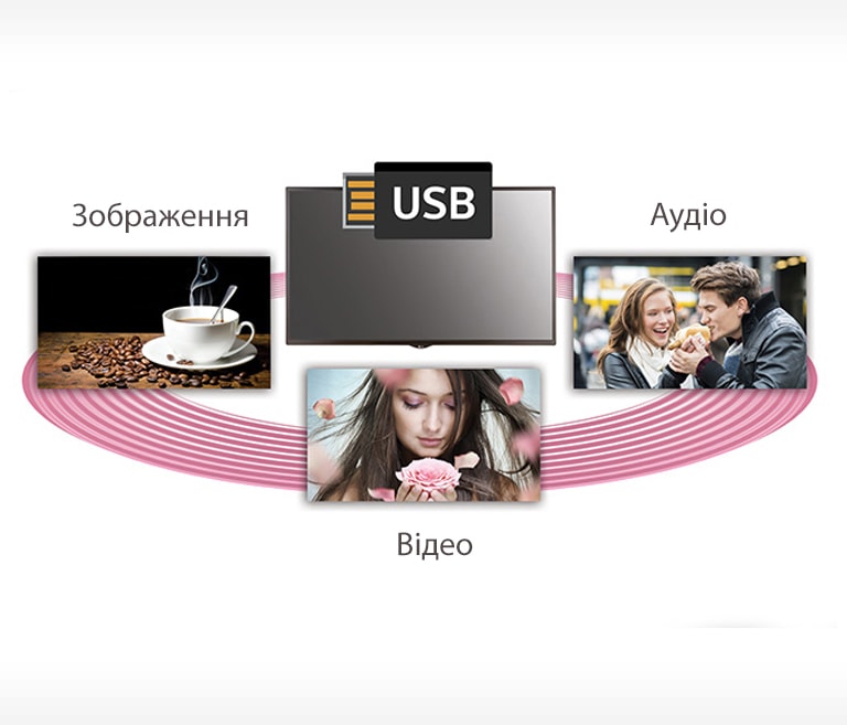 Управління контентом через USB<br>2